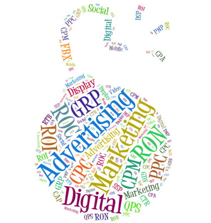 DigitalAdvertisingAcronyms