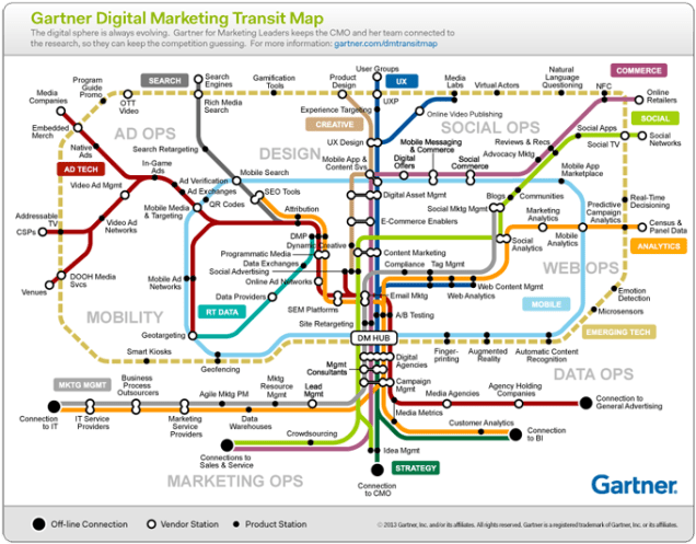 Gartner_DigitalMktgMap_680