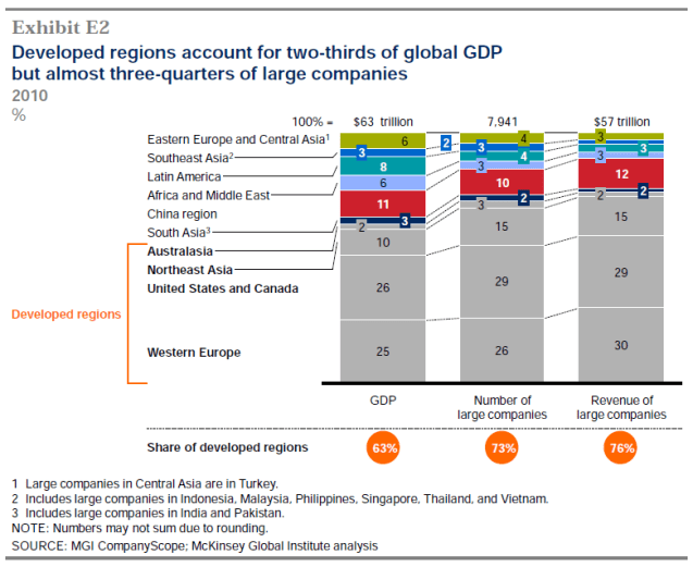 GlobalBusinessLandscape2010-2025 _ exhibit2