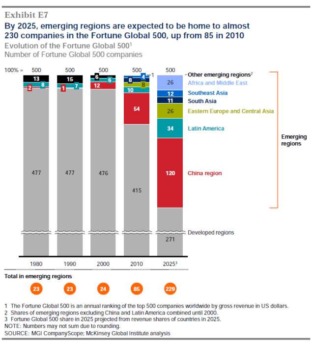 GlobalBusinessLandscape2010-2025 _ exhibit7