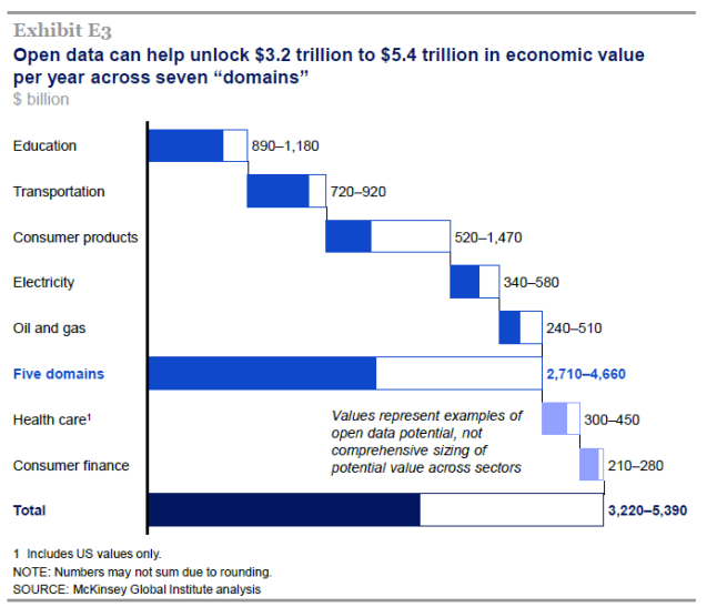 MGI_Open_Data_exhibit3