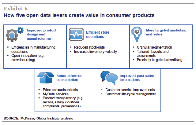 MGI_Open_Data_exhibit6