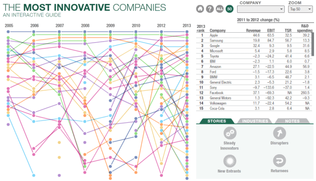 Most_Innovative_Companies_2013_exhibit_3