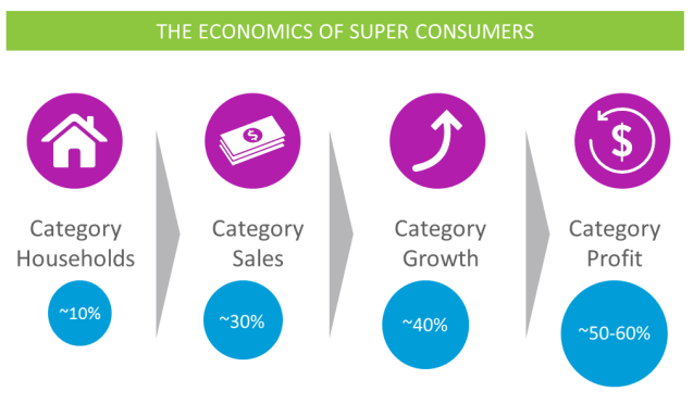 super_Consumers_Economics