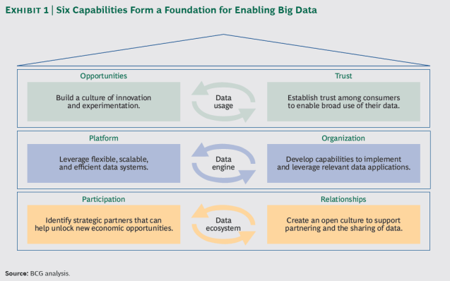 bigData_exhibit1