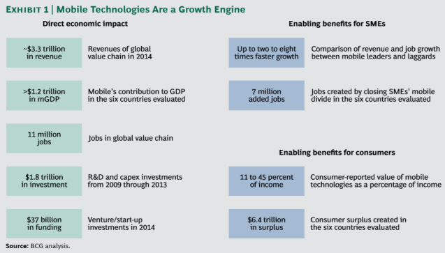 BCG_Mobile_Revolution_exhibit01