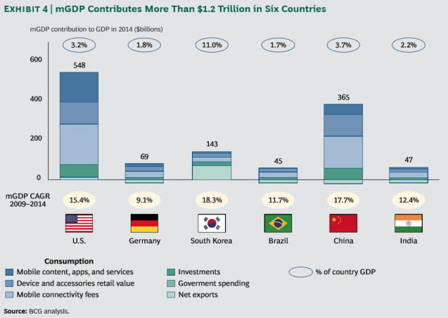BCG_Mobile_Revolution_exhibit04