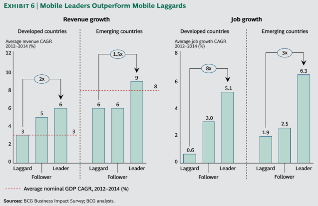 BCG_Mobile_Revolution_exhibit06