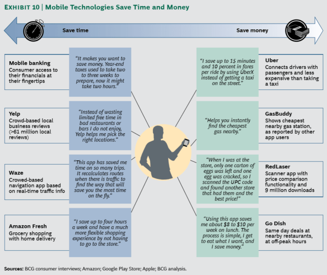 BCG_Mobile_Revolution_exhibit10