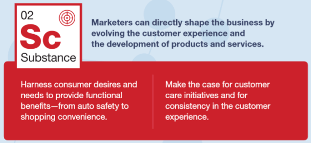 GreatMarketingCatalysts02