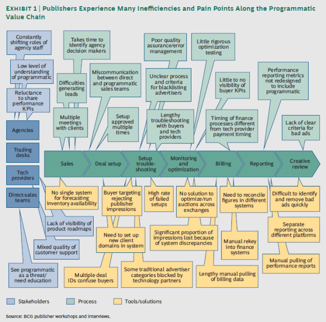 bcg_programmatic_path_to_profits_01