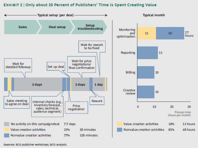 bcg_programmatic_path_to_profits_02