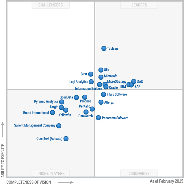 2015_Gartner_BI_quadrant