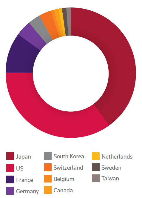 innovation-top20-geo