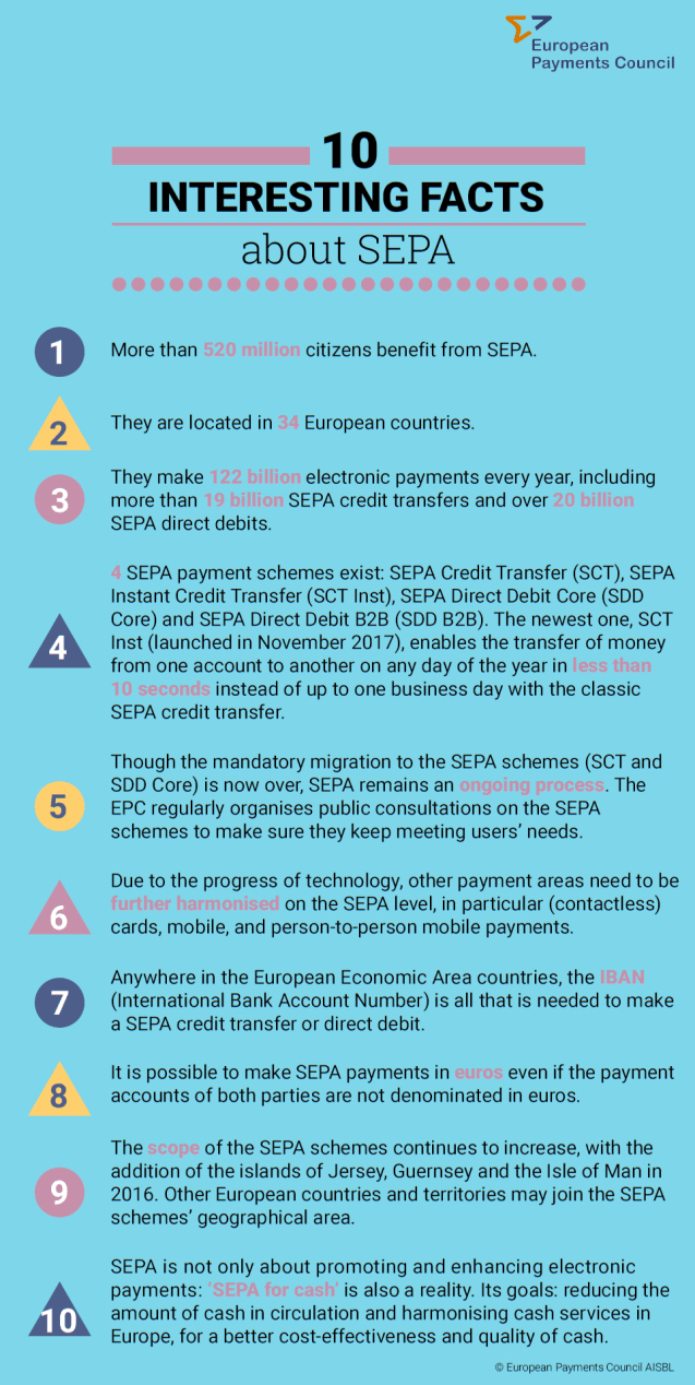SEPA10facts